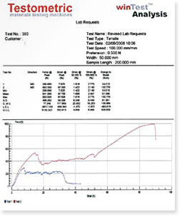 Testometric Analysis